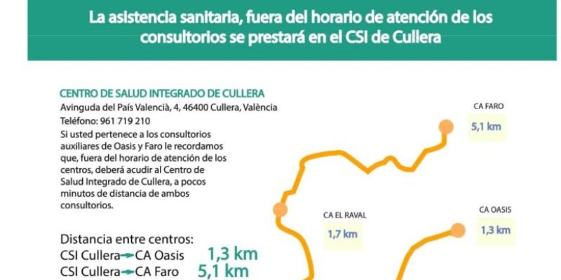 El Departamento de La Ribera amplía el horario del Consultorio de El Faro de Cullera
